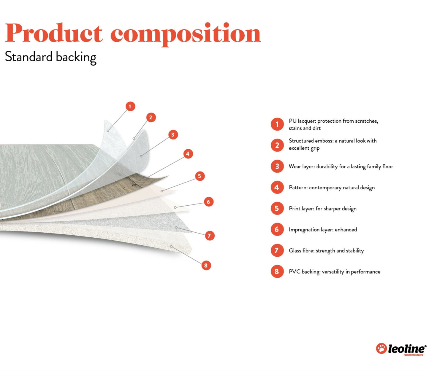 Luxor Herringbone Style Lino Vinyl Flooring - Product Composition