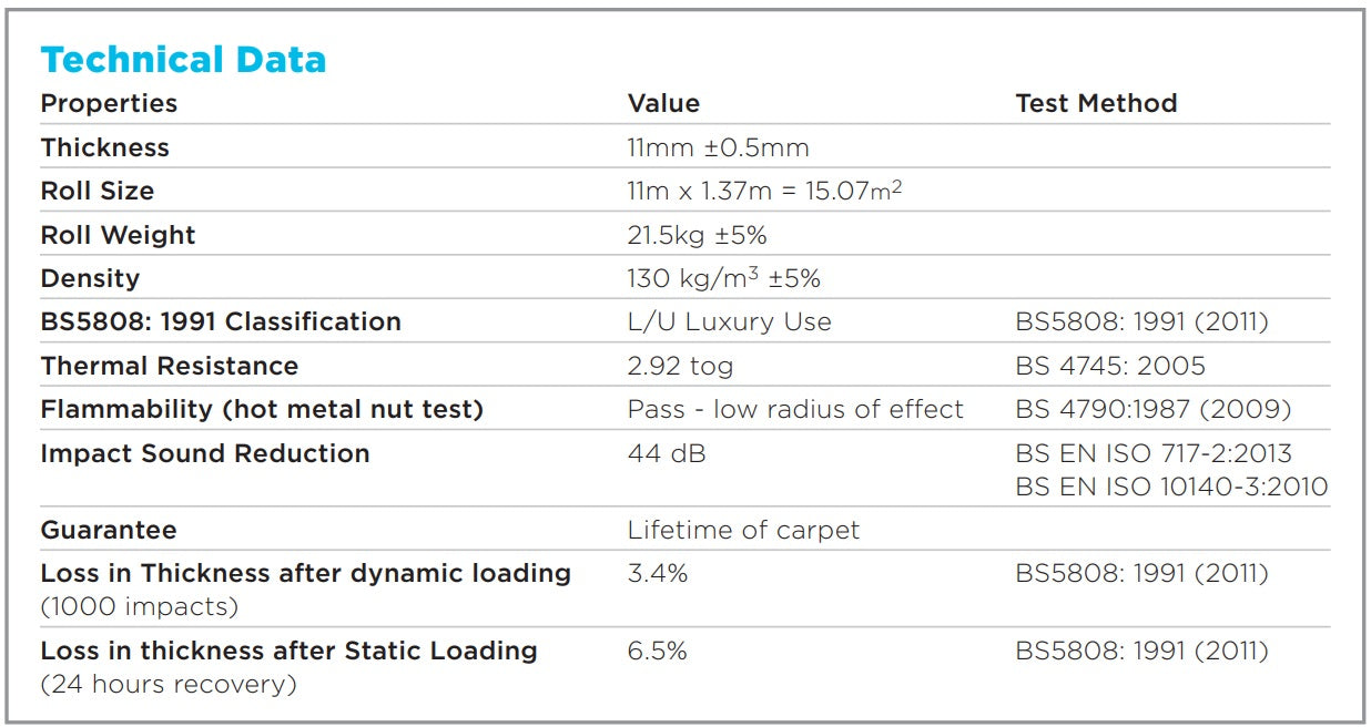 QA Gold High Density 11mm Underlay (15m2 Roll)