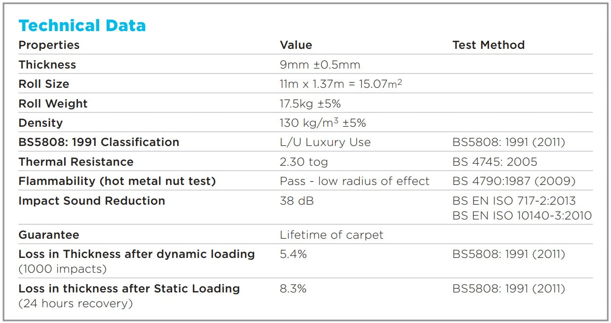 QA Silver High Density 9mm Underlay (15m2 Roll)