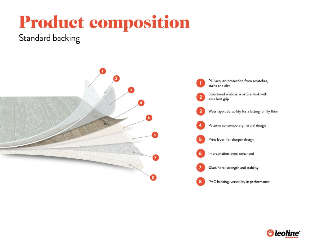 Luxor Laminate Design Lino Vinyl Flooring - Product Composition